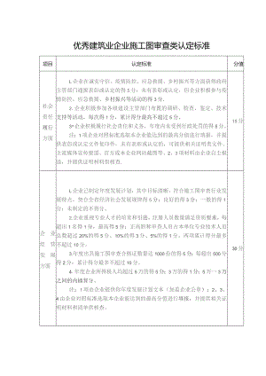 优秀建筑业企业施工图审查类认定标准.docx