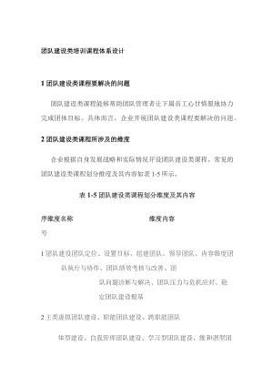 团队建设类培训课程体系设计.docx