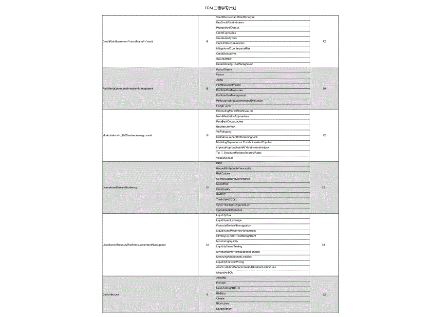 FRM二级学习计划.docx_第1页