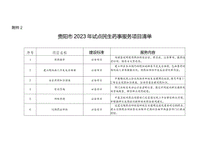 贵阳市2023年试点民生药事服务项目清单.docx