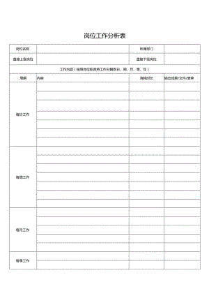 岗位工作分析表.docx