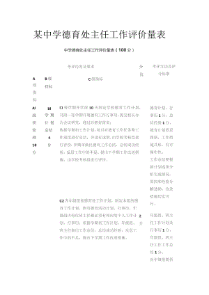 某中学德育处主任工作评价量表.docx
