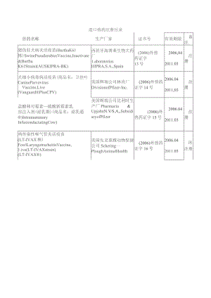 进口兽药注册目录.docx