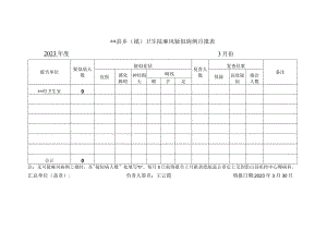 麻风疑似病例月报表.docx