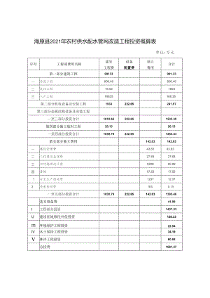 海原县2021年农村供水配水管网改造工程投资概算表.docx