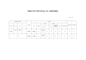 稻城县2023年第9批次征用地情况明细表.docx