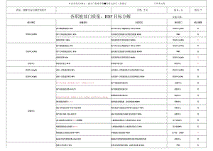 直通率各职能部门质量、HSF目标分解.docx