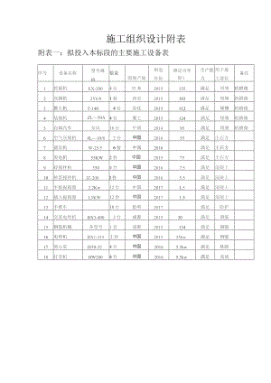 施工组织设计附表.docx