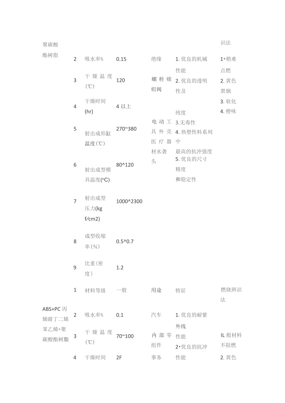 注塑车间常用塑料粒子特性.docx_第2页