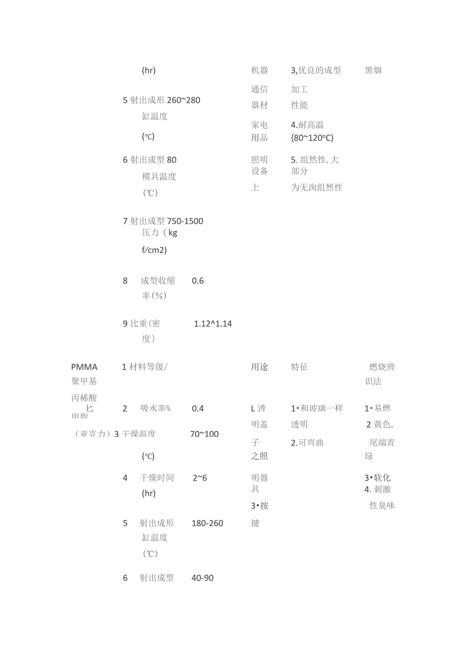 注塑车间常用塑料粒子特性.docx_第3页