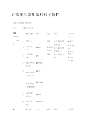 注塑车间常用塑料粒子特性.docx