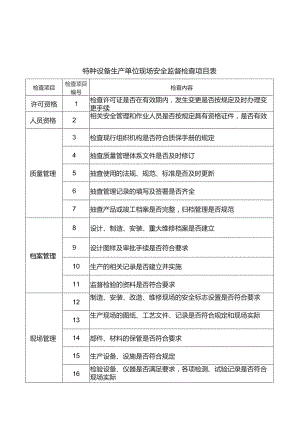 (新)XX企业特种设备现场安全监督检查项目表汇编.docx
