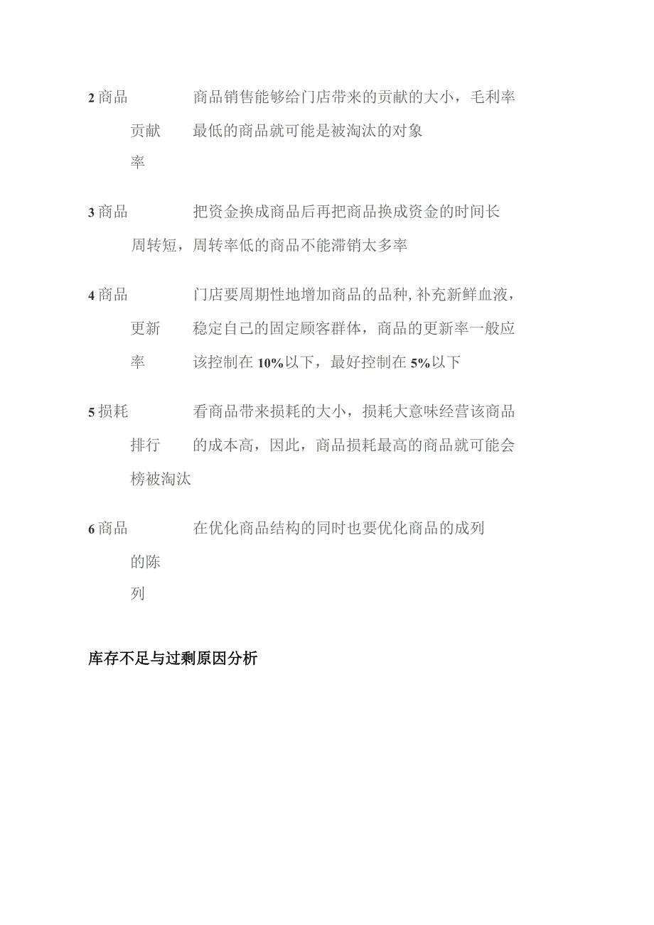 库存与退货 门店店长培训.docx_第2页