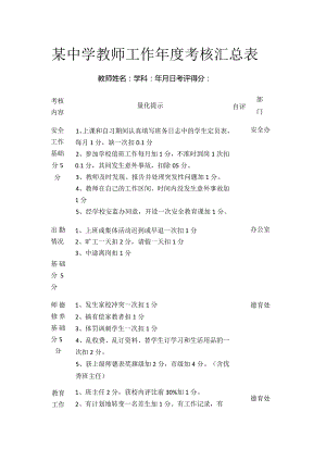 某中学教师工作年度考核汇总表.docx