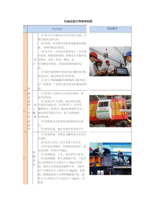 机械设备日常维修制度.docx