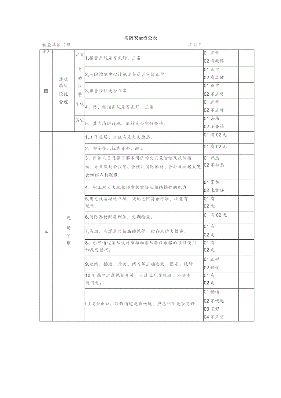 消防培训资料：消防安全检查表.docx_第2页