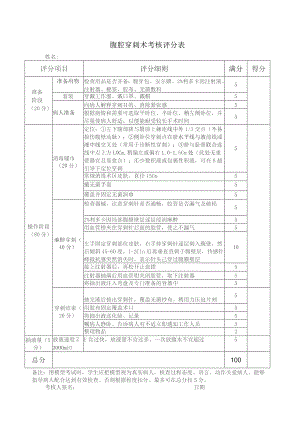 腹腔穿刺术考核评分表.docx