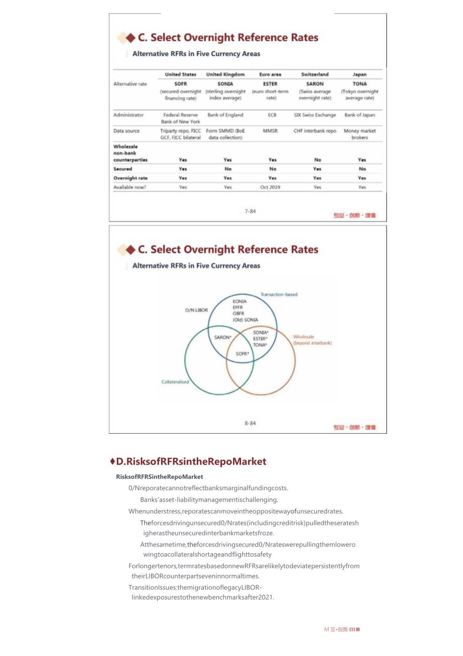 FRM二级基础段培训课件：案例（打印版）.docx_第3页