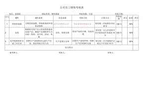 装箱组考核指标库.docx