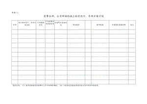 附表7：需事业部、公司审核的施工组织设计、专项方案计划.docx