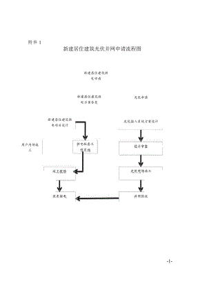 新建居住建筑光伏并网申请流程图.docx