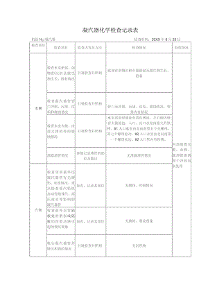 (XX公司企业)热网凝汽器检查总结.docx