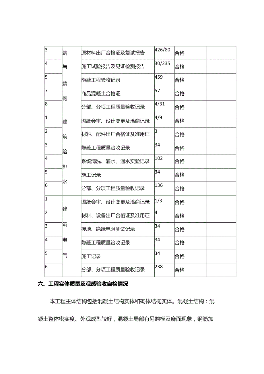 竣工验收自评报告.docx_第3页