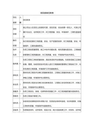 项目部岗位职责.docx