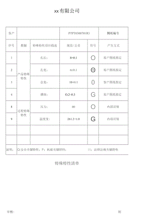 特殊特性清单.docx
