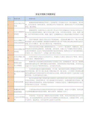 安全文明施工制度保证.docx