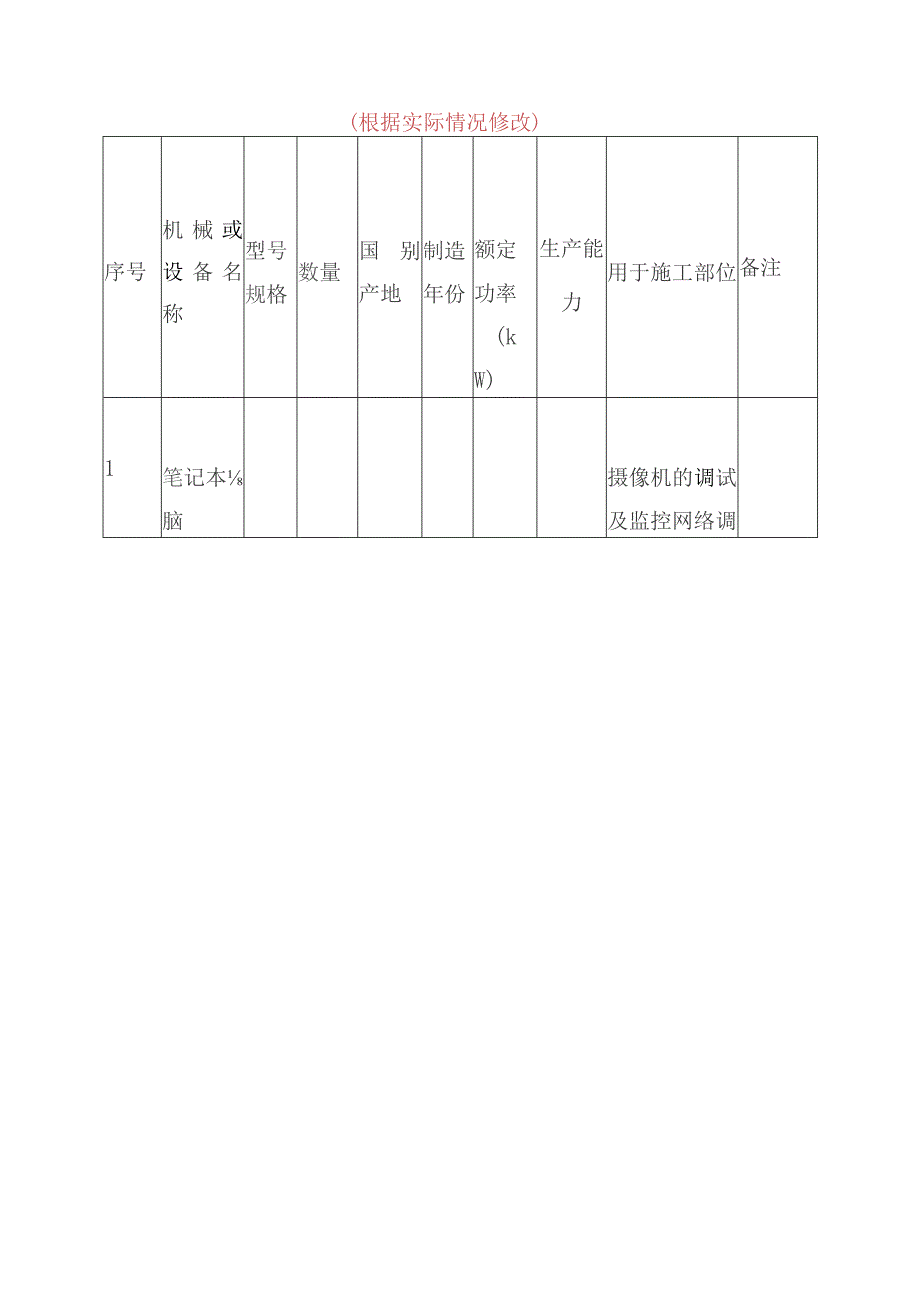 党建文化建设物资设备管理方案.docx_第3页