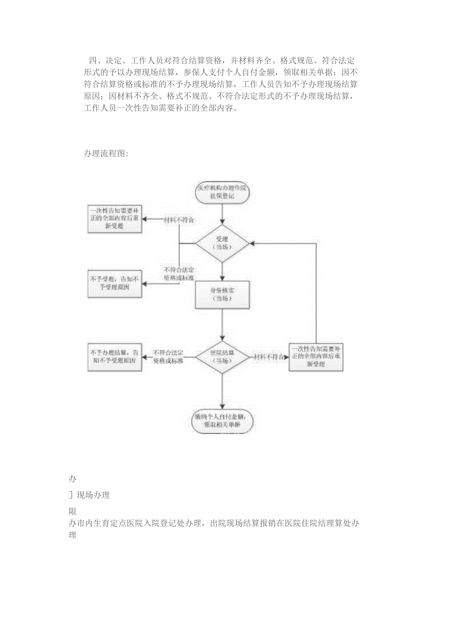 参保人定点医院分娩住院现场结算流程.docx_第2页