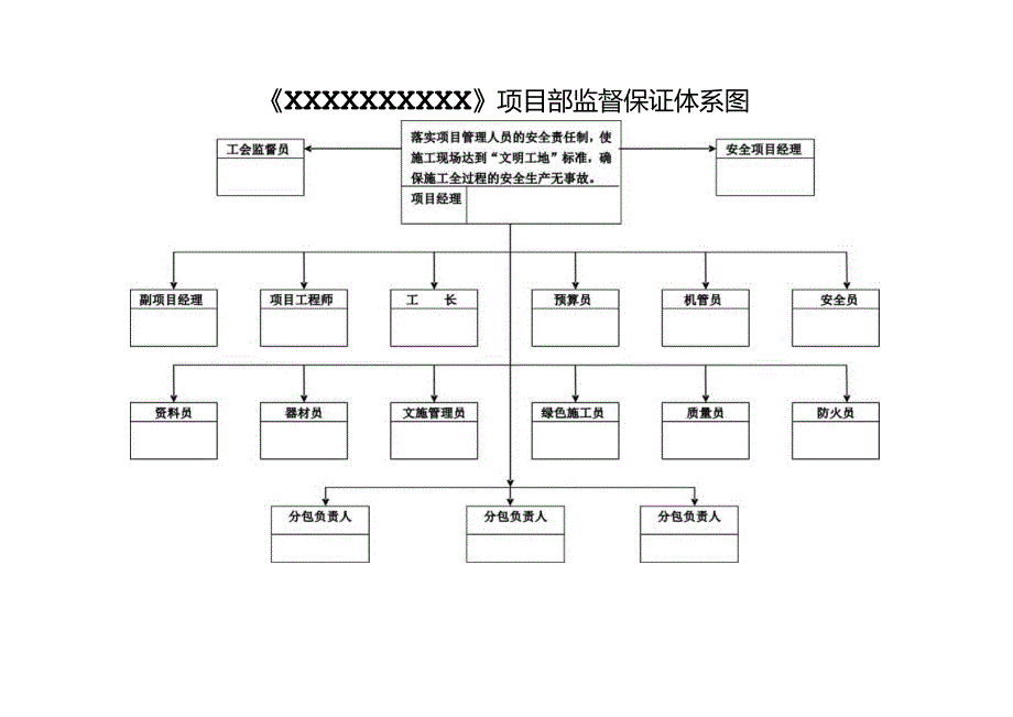 项目部监督保证体系图.docx_第1页