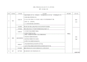 后勤工作委员会办公室2010年9月工作任务表.docx