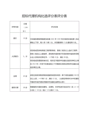 招标代理机构比选评分表评分表.docx