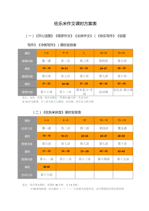 佐乐米作文课时方案表.docx