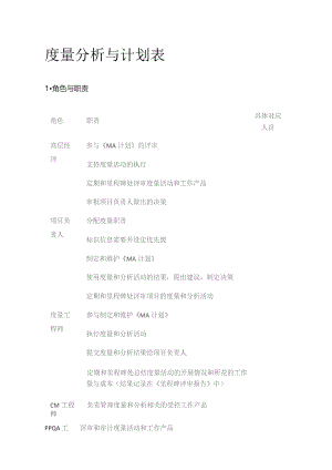 度量分析与计划表全套.docx