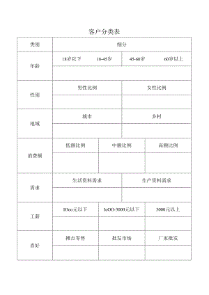 客户分类表参考模板.docx