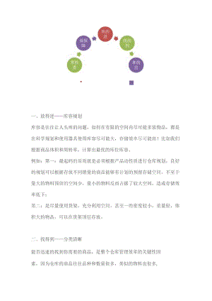仓库精细管理的二十四字口诀.docx