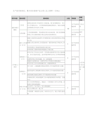 方圆公司生产技术部数字语音系统产品主管工艺工程师（方案2）.docx