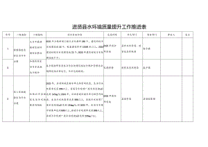 进贤县水环境质量提升工作推进表.docx