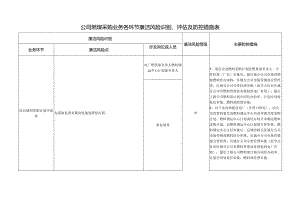 公司燃煤采购业务各环节廉洁风险识别、评估及防控措施表.docx