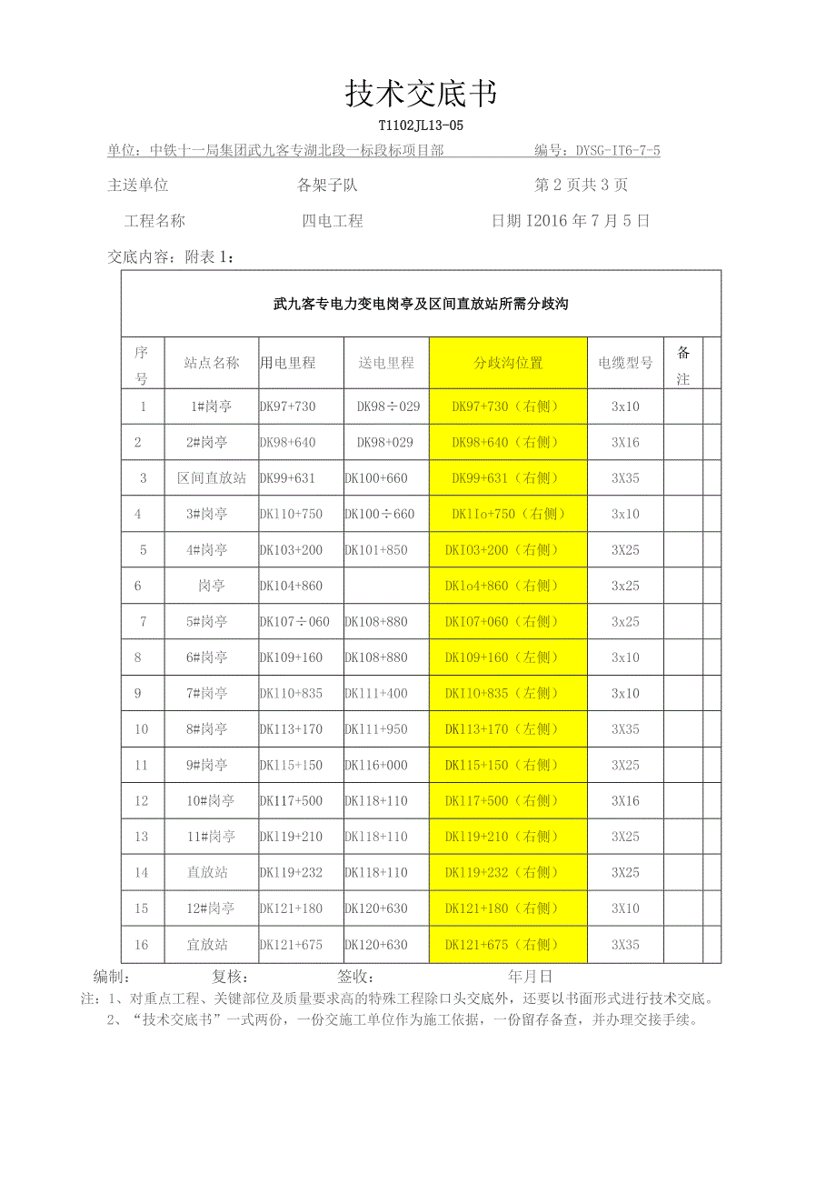 关于中继站、直放站、岗亭等分歧沟的技术交底.docx_第2页