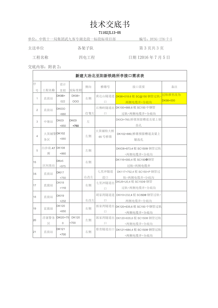 关于中继站、直放站、岗亭等分歧沟的技术交底.docx_第3页