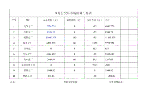 3月份双基考评汇总 .docx