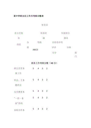 某中学班主任工作月考核分数表.docx