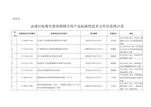 由现行标准代替的铁路专用产品标准性技术文件信息统计表.docx