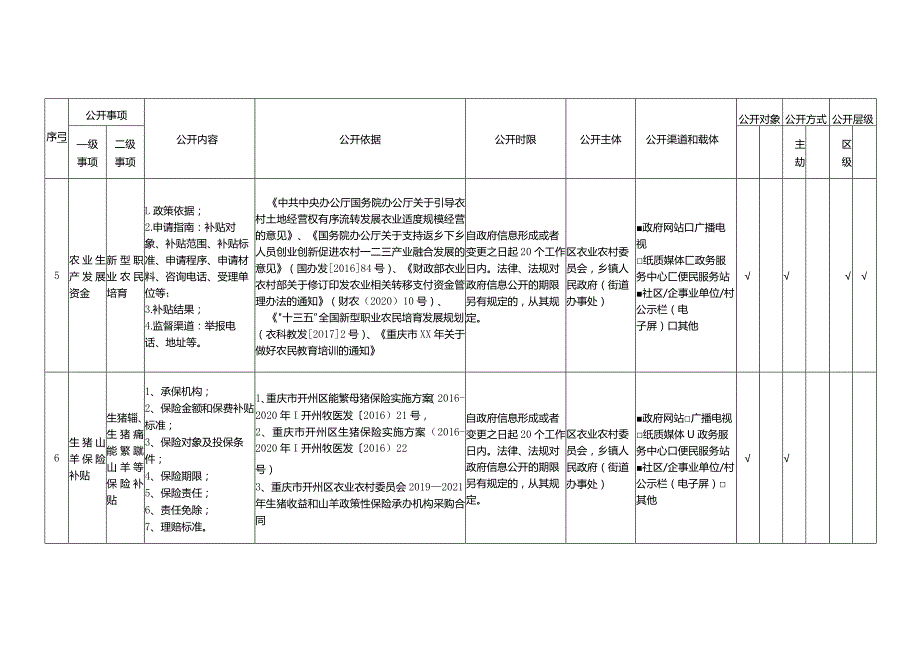 重庆市开州区涉农补贴领域基层政务公开标准目录.docx_第3页