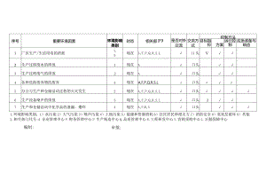 重大环境因素清单.docx