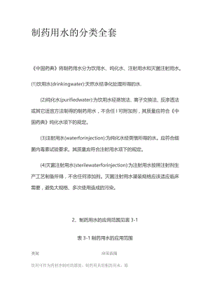 制药用水的分类全套.docx